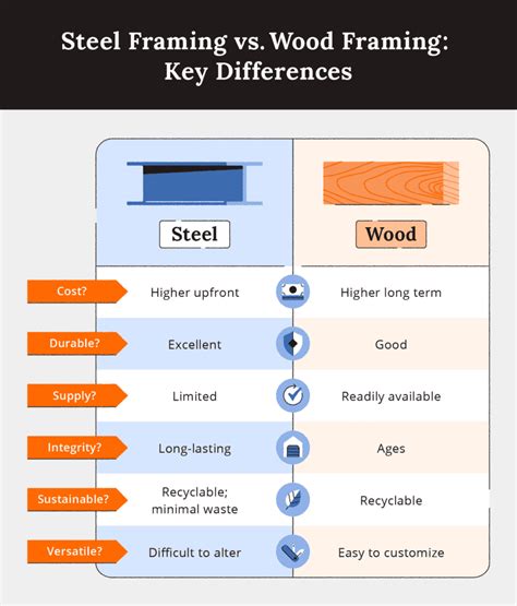 The Pros and Cons of Metal Stud Framing 